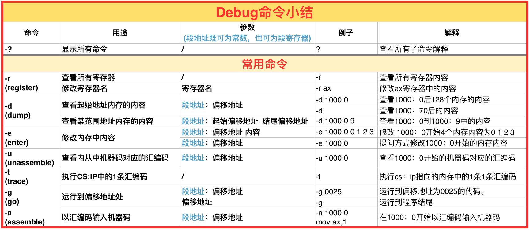 debug小结